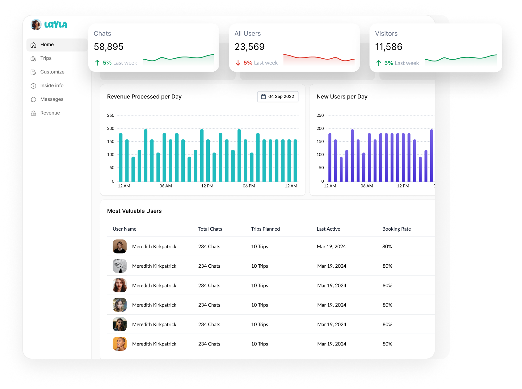 Revenue Analytics